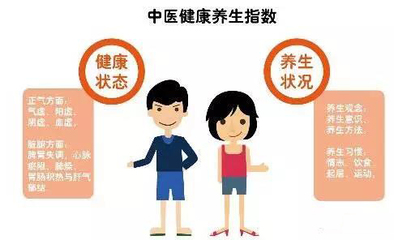 从亚健康到健康，只需一步——健康管理