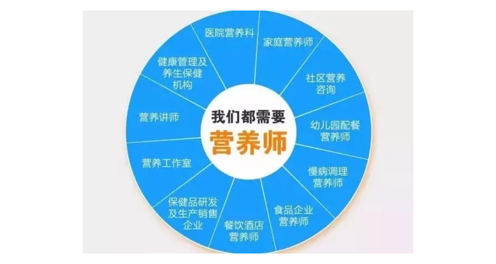 广州学位英语报名与健康养生管理咨询全指南